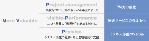 先進性 人間性 行動力 国際性 技術力 若さ