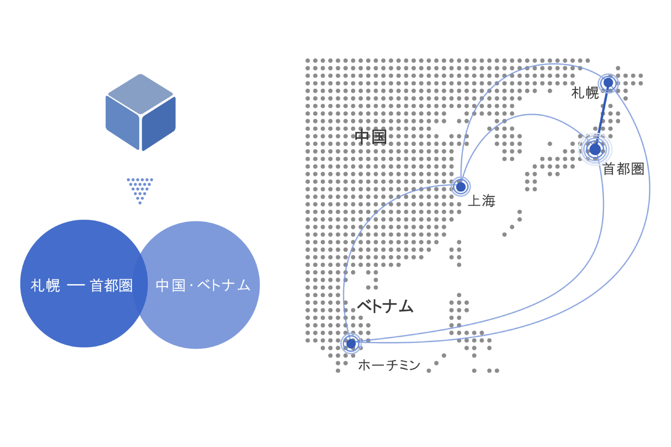 ニアショア ・ オフショア